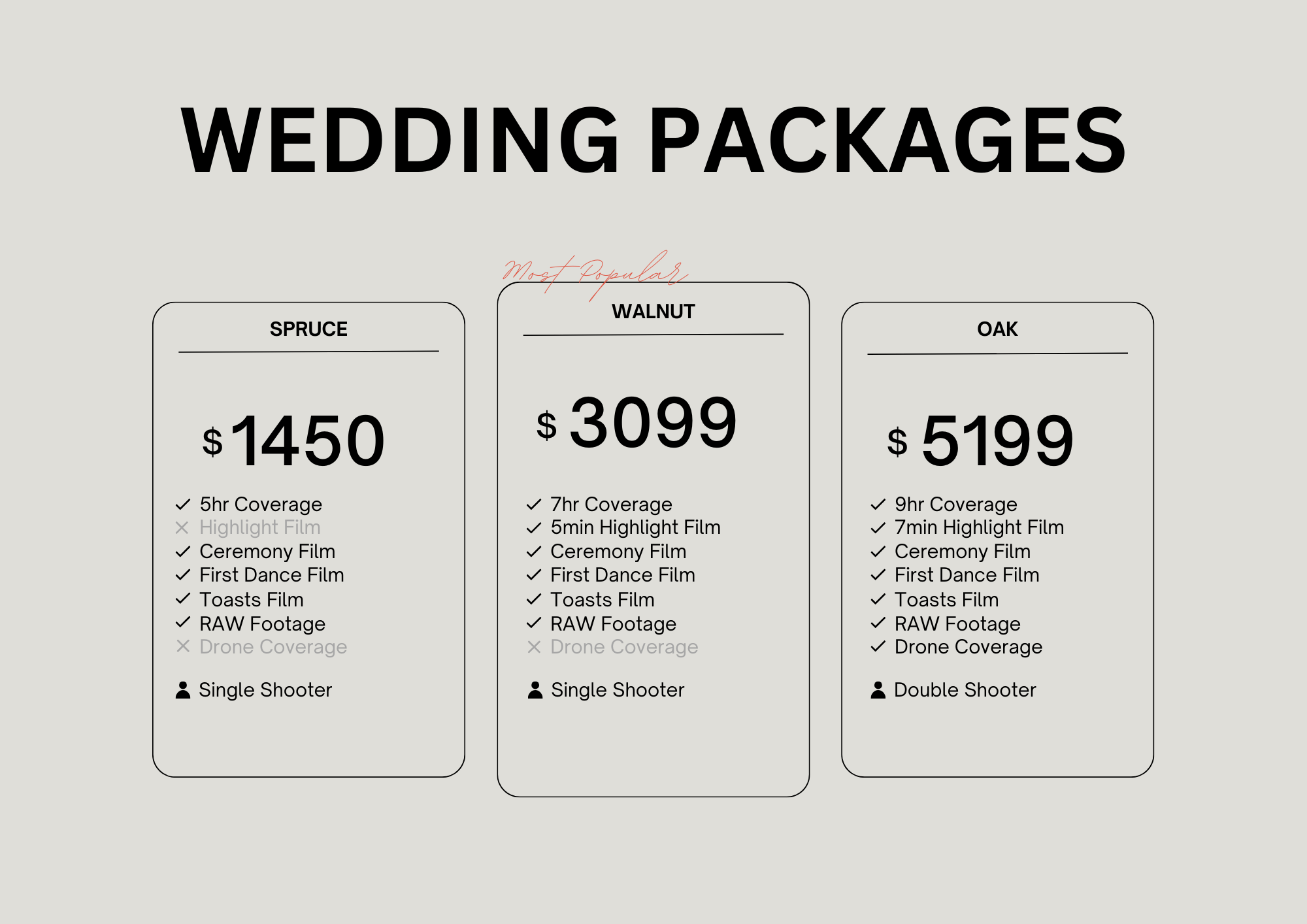 2025 Wedding Packages